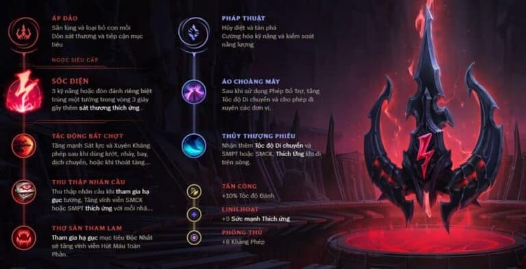 Bảng ngọc Jayce pro builds tối đa