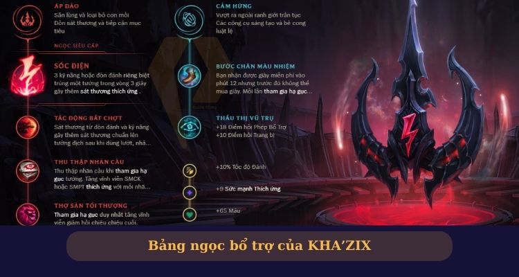 Bảng bổ trợ KhaZix Lol