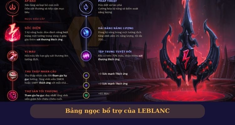 bảng ngọc leblanc