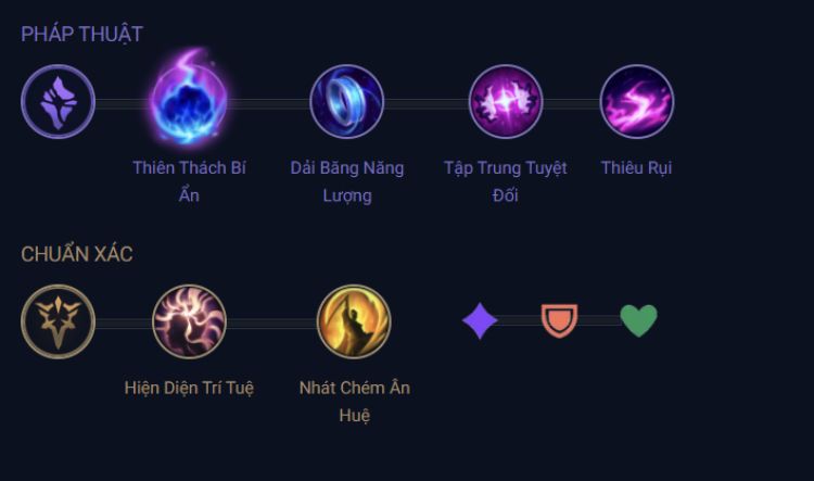 bảng ngọc aurelion sol