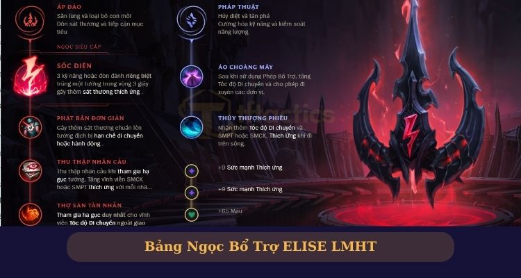 Bảng ngọc bổ trợ cho Elise LMHT