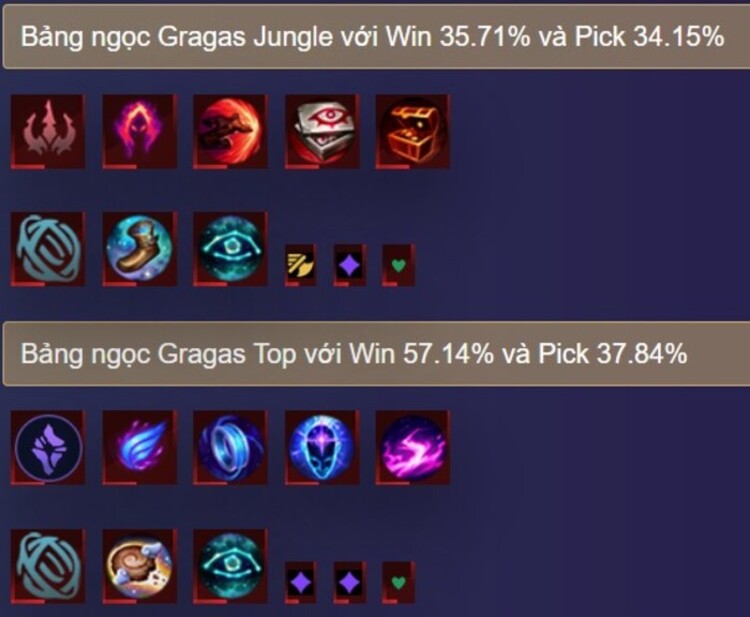 bảng ngọc cho gragas