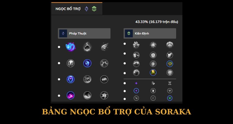 bảng ngọc soraka