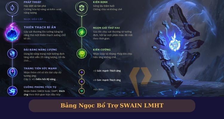 bảng ngọc swain