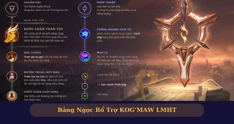 Bảng ngọc chuẩn Probuilds KogMaw 