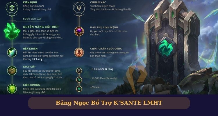 Bảng ngọc KSante build mùa 14 