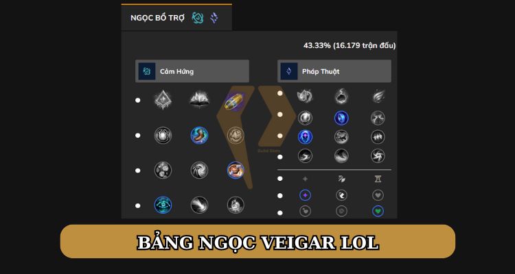 bảng ngọc cho veigar