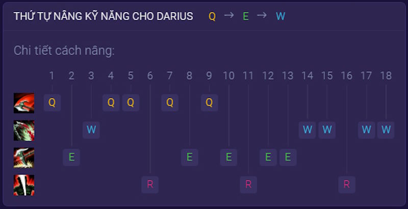 kỹ năng darius