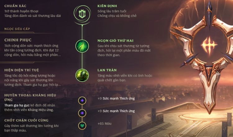 bảng ngọc akali