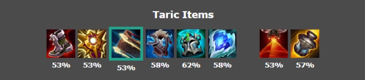 lên đồ taric