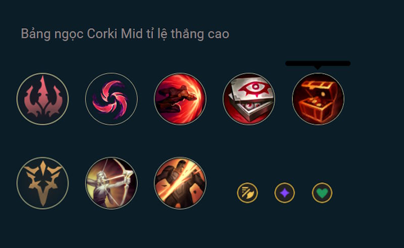 bảng ngọc corki