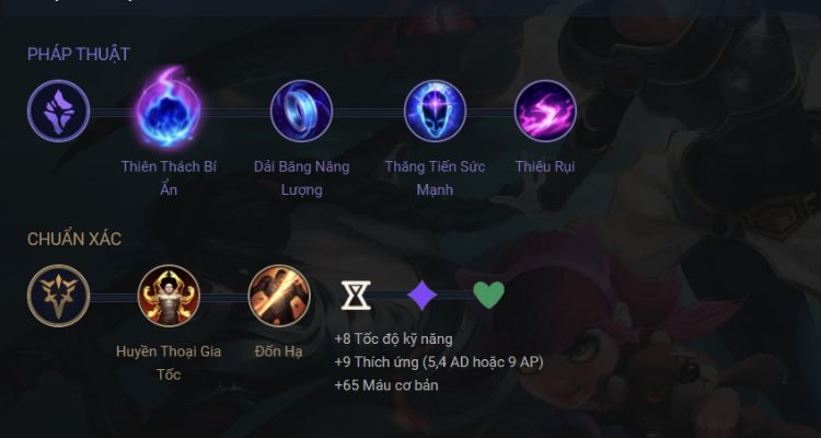 bảng zyra